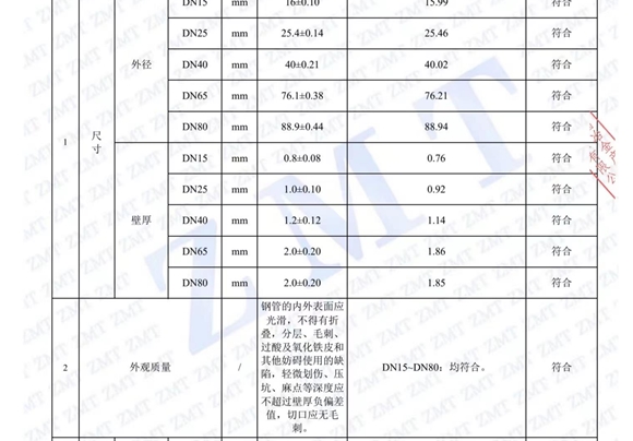 �����ˮ�ܼ�ⱨ��